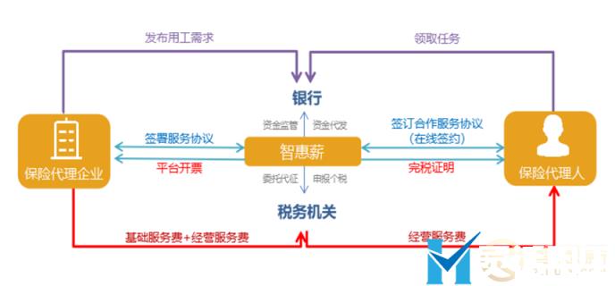 请收好！解决保险代理企业高成本的可行性方案