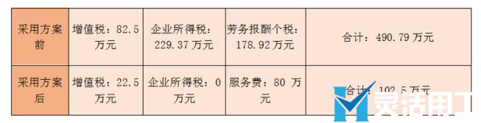 牙科诊疗平台佣金结算案例：解决牙科医生结算问题