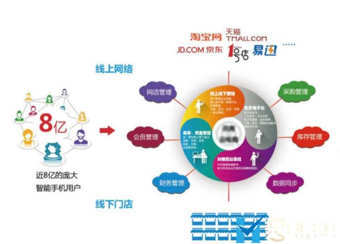 商超行业佣金结算案例：解决收银员保洁佣金结算问题