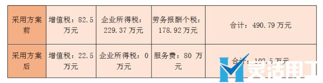 服务平台灵活用工节税 ：解决餐饮酒店服务临时工结算问题