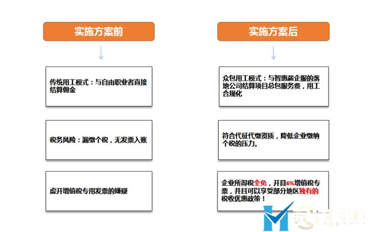 成功案例系列：疫情后社交电商如何持续发展？如何节税？