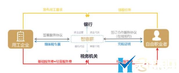 灵活用工佣金代发与代付有什么区别？