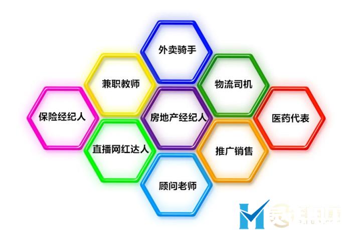 灵活用工模式与全日制雇佣有什么区别?