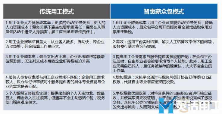 何为京灵财税灵活用工平台众包用工？你不能错过的新型用工理念